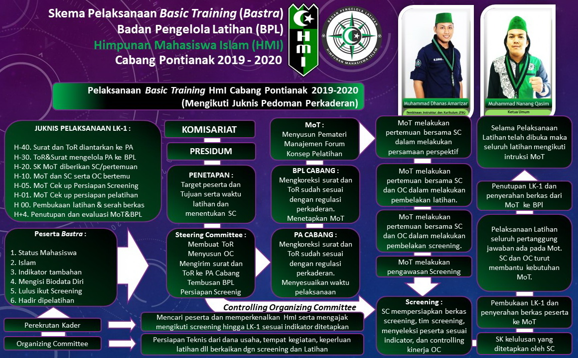 Program Kaderisasi HMI koba